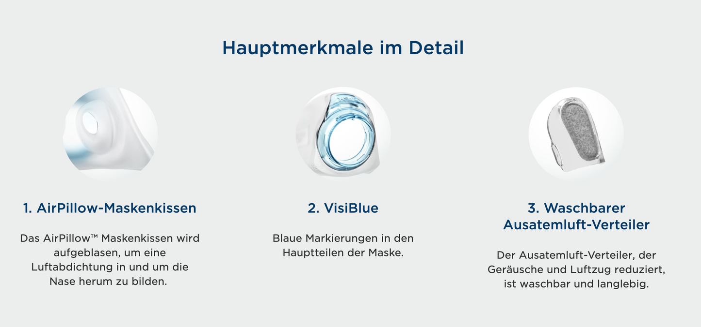 Fisher & Paykel BREVIDA Nasenpolstermaske Fit Pack- CPAP Schlaftherapie Nasal-Maske inkl. 2 Maskenkissen ( XS-S und M-L)