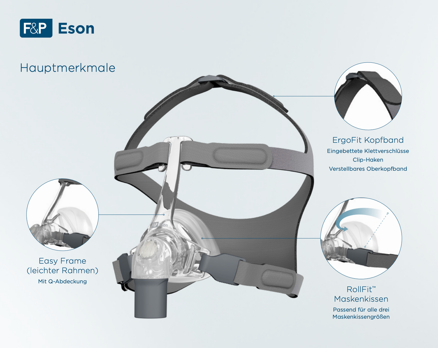 Fisher & Paykel Eson  Nasalmaske  inkl. Ersatzkissen - CPAP Schlaftherapie Maske gegen Schlafapone